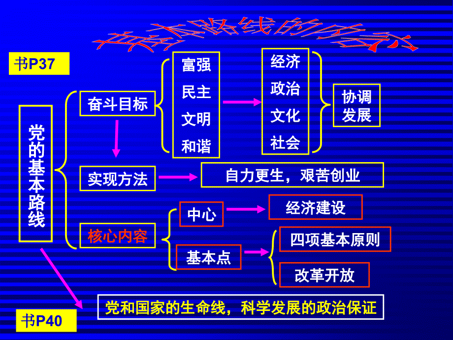 国情中考复习_第4页