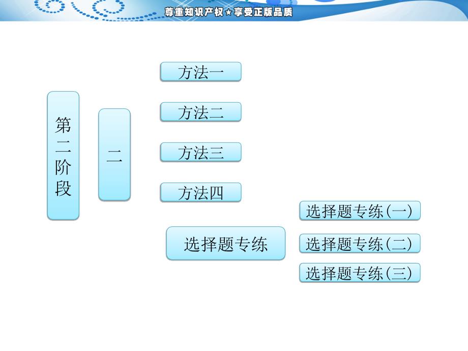 第二阶段二常用到的4种学科方法多得分_第1页