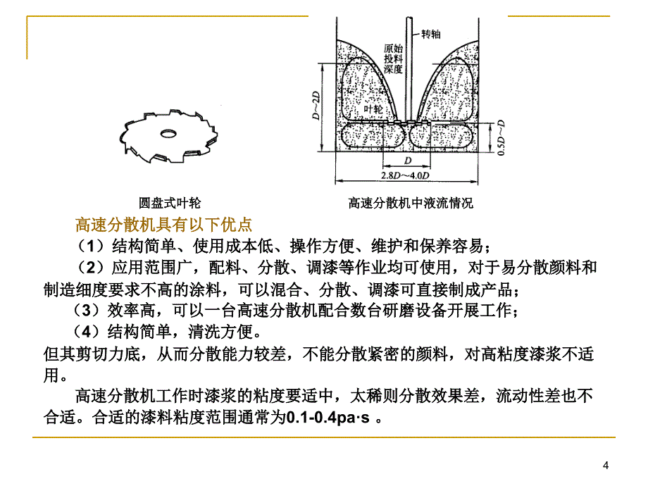 涂料生产工艺PPT精品_第4页