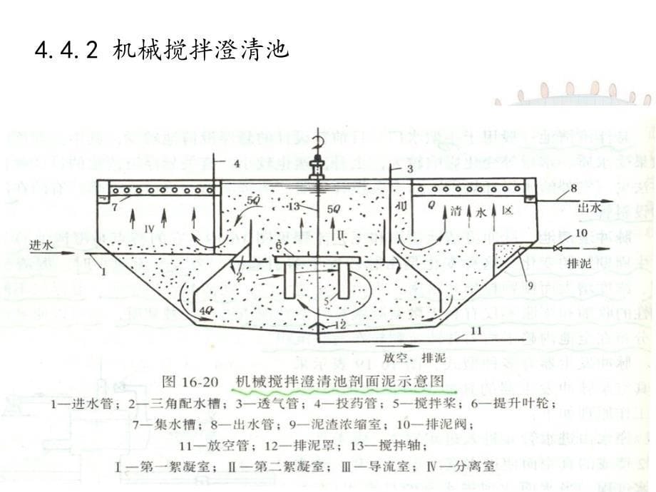 水质工程学课件_第5页