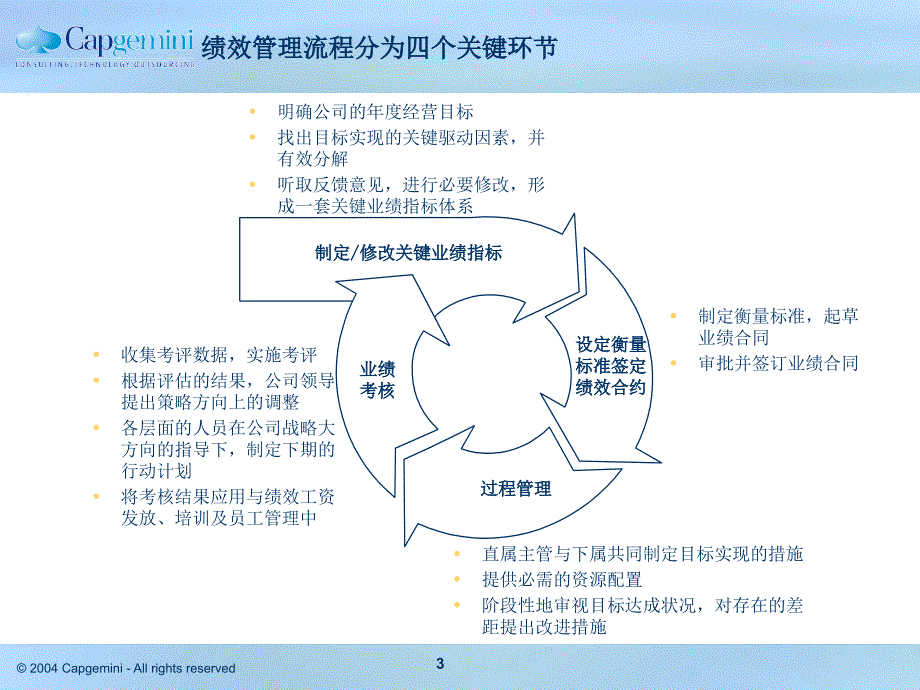 绩效管理方案演示版课件_第3页