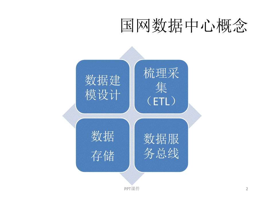 大数据中心建设思路--课件_第2页