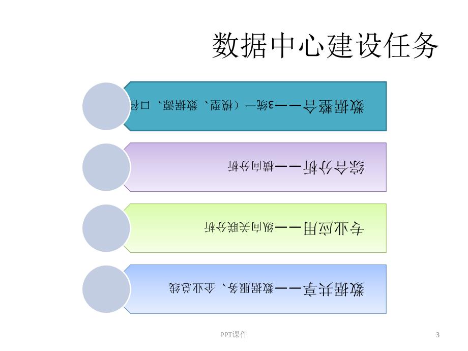 大数据中心建设思路--课件_第3页