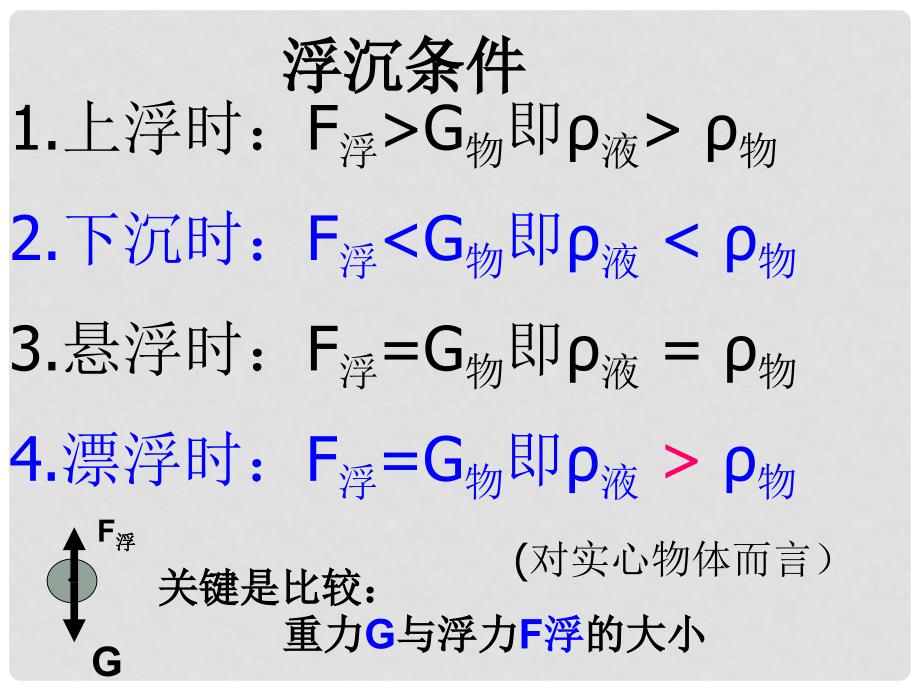 浙江省临安市於潜第二初级中学八年级物理《水的浮力（第3课时）》课件_第3页