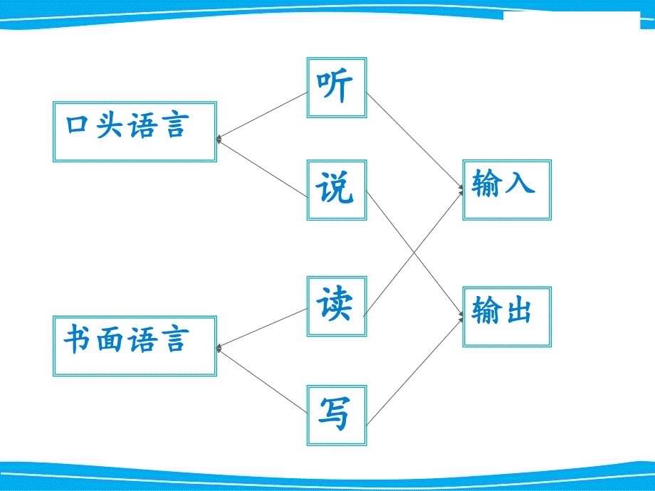 指南语言领域目标解读_第5页