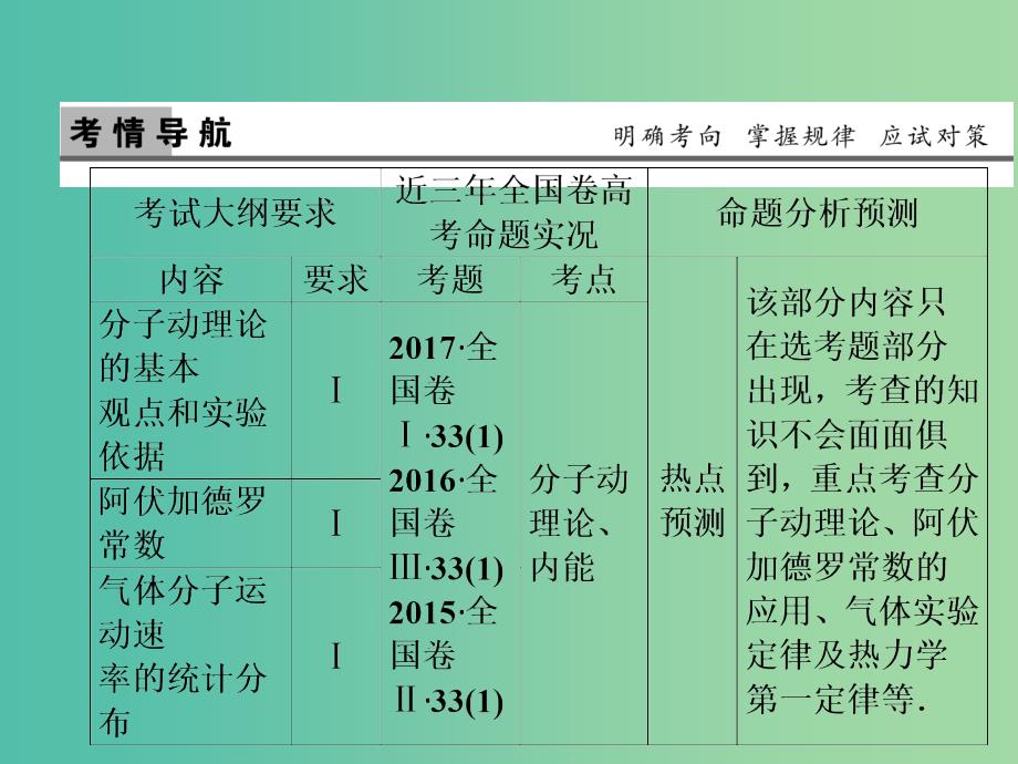 2019版高考物理一轮复习 第十四章 热学 第1讲 分子动理论 内能课件.ppt_第2页