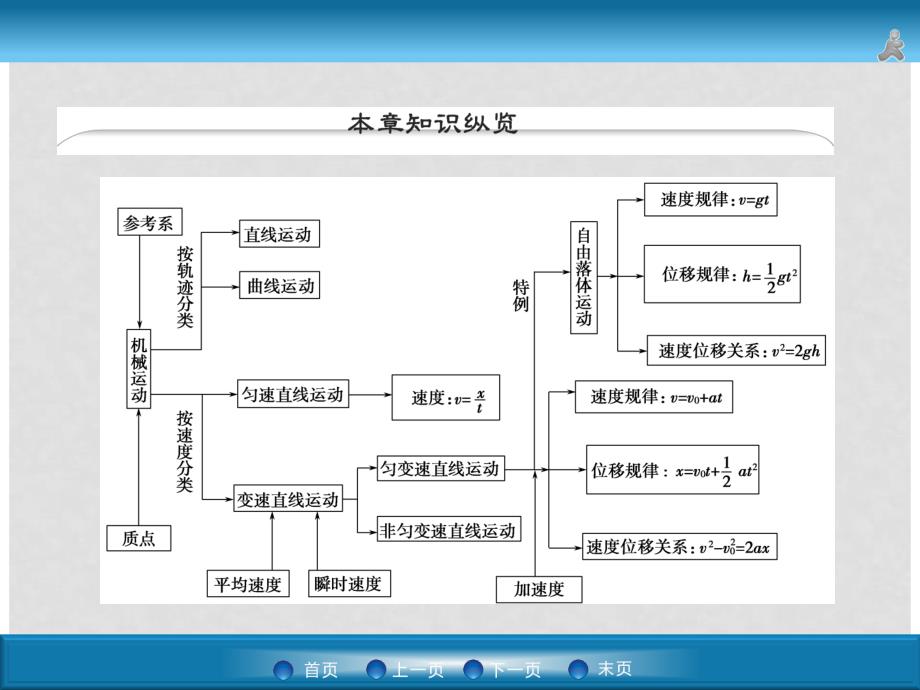 高考物理一轮复习 第1章 第1单元 描述运动的基本概念课件 新人教版_第2页