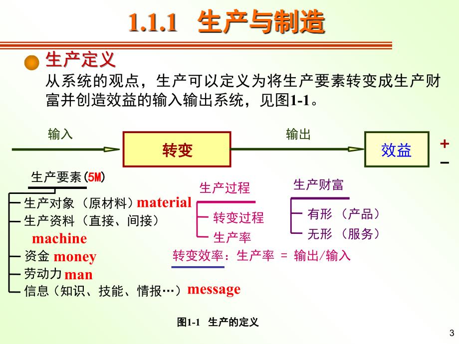 机械制造技术概述课件_第3页