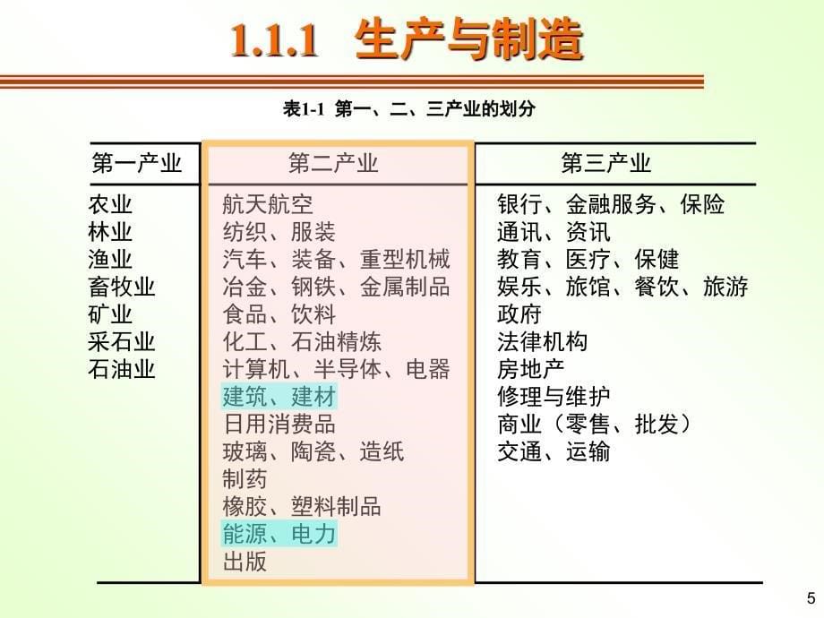 机械制造技术概述课件_第5页