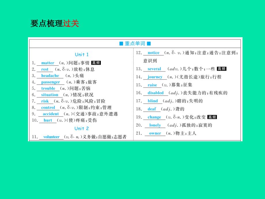 （菏泽专版）2018中考英语总复习 第一部分 系统复习 成绩基石 八下 第12讲 Unit 1-2课件_第3页