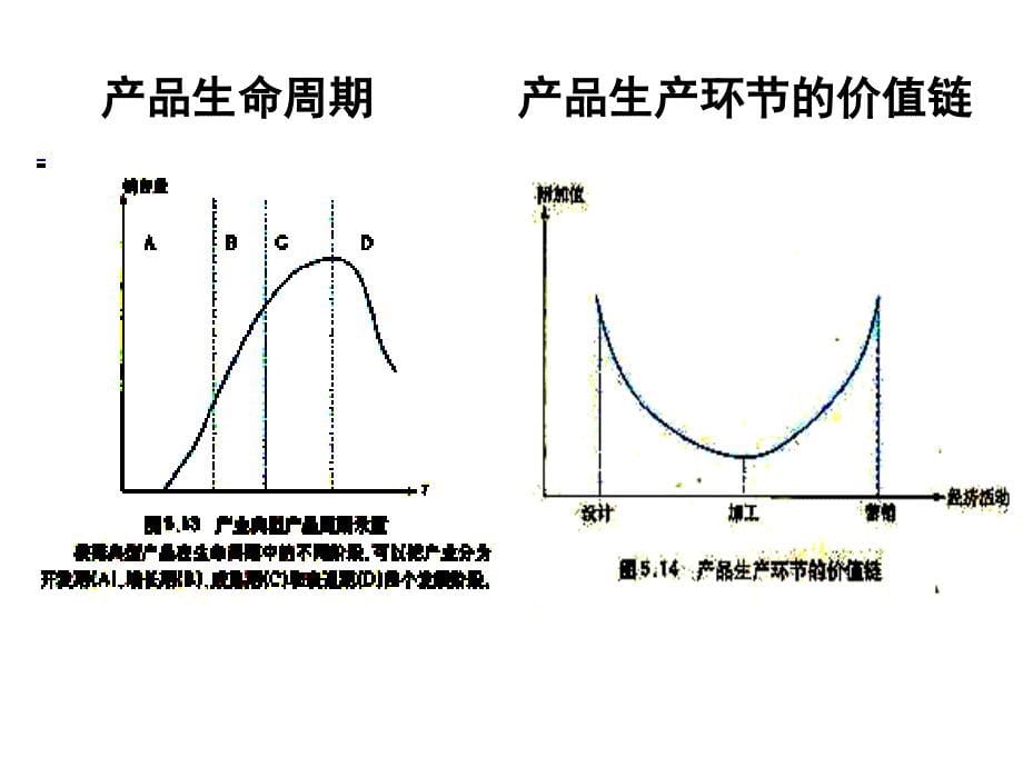 人教版高中地理必修3第五章第二节《产业——以东亚为例》优质课件_第5页