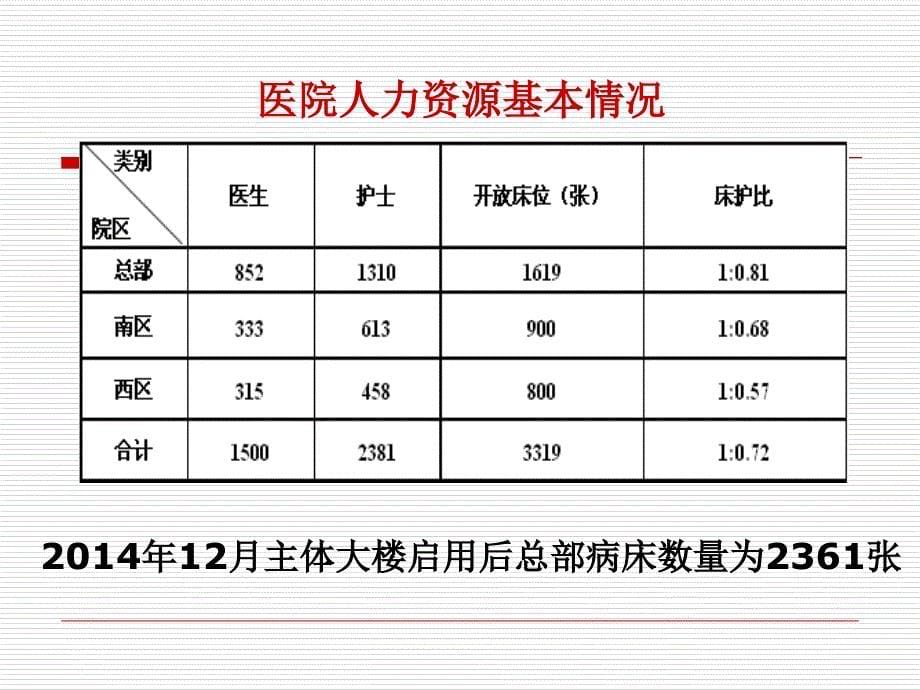 护士培训与专业发展_第5页