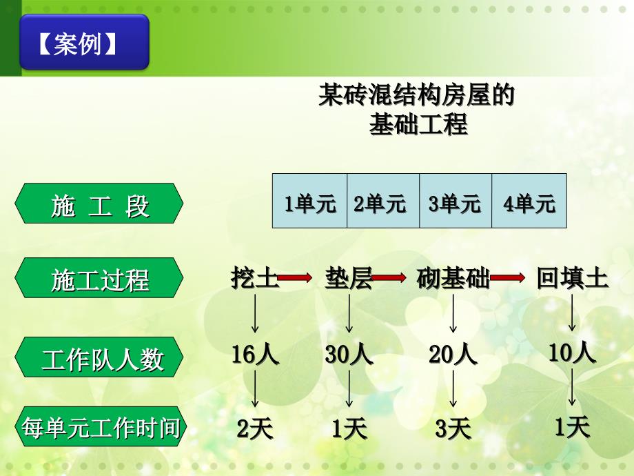 第三章流水施工方法_第4页