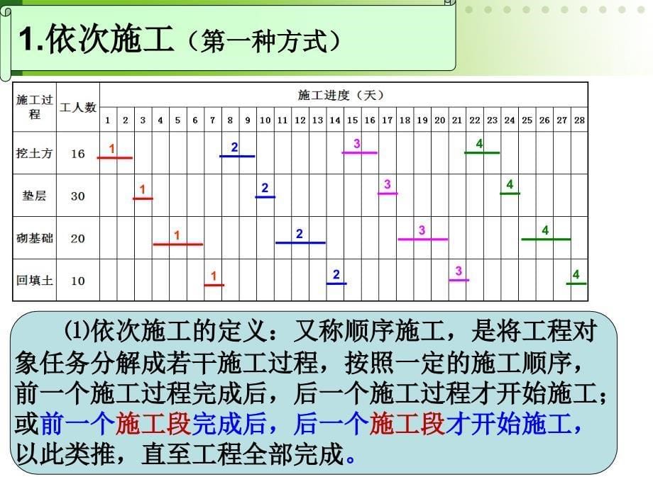 第三章流水施工方法_第5页