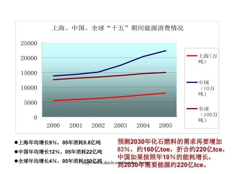 【课件】节能管理基础与实务ppt_第5页