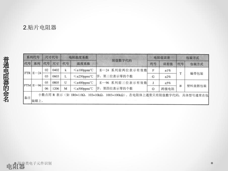 阻容类电子元件识别课件_第3页