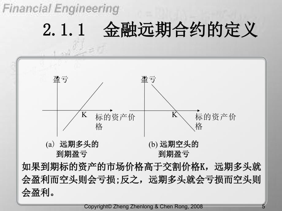 第二章远期与期货概述PPT课件_第5页