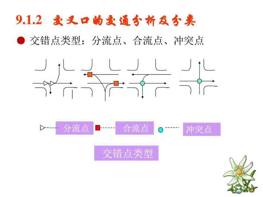 [宝公路勘察设计 平交_第4页