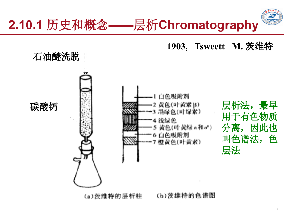 生物分离技术层析技术课件_第2页