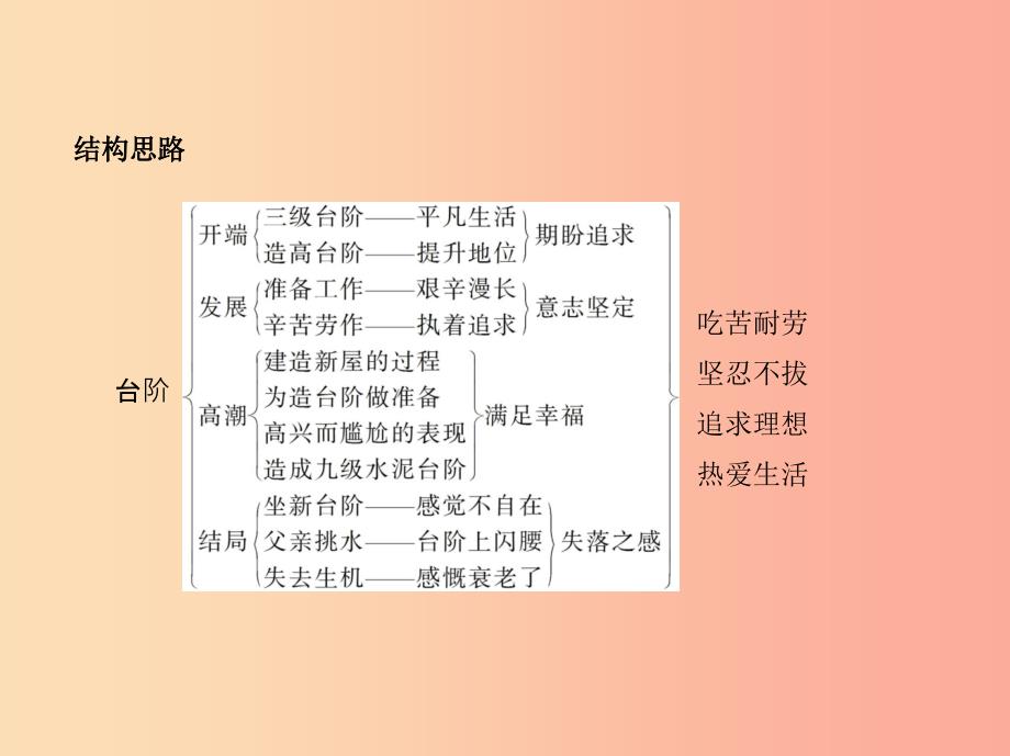 2019年春七年级语文下册 第三单元 11 台阶习题课件 新人教版.ppt_第3页