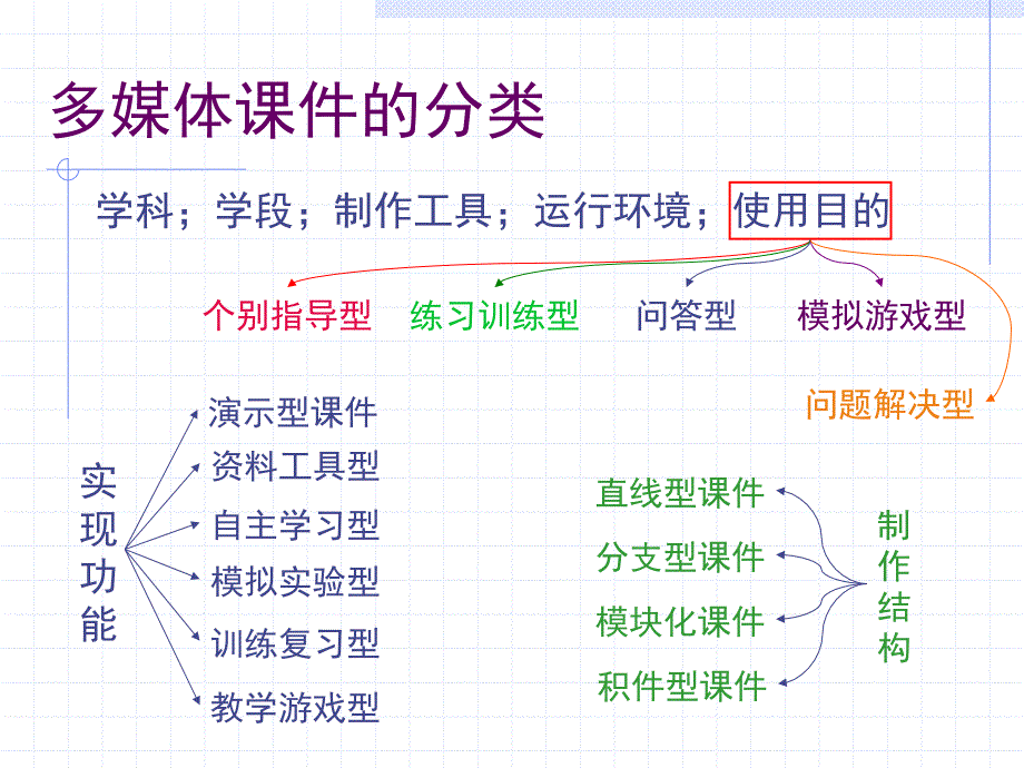 多媒体课件设计-江南大学教务处-多媒体课件制作_第4页