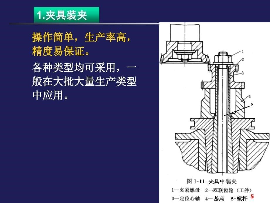 机机械制造工艺ppt机械制造工艺ppt1new第一章绪论_第5页