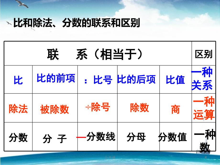 比的基本性质和化简比【上课材料】_第4页