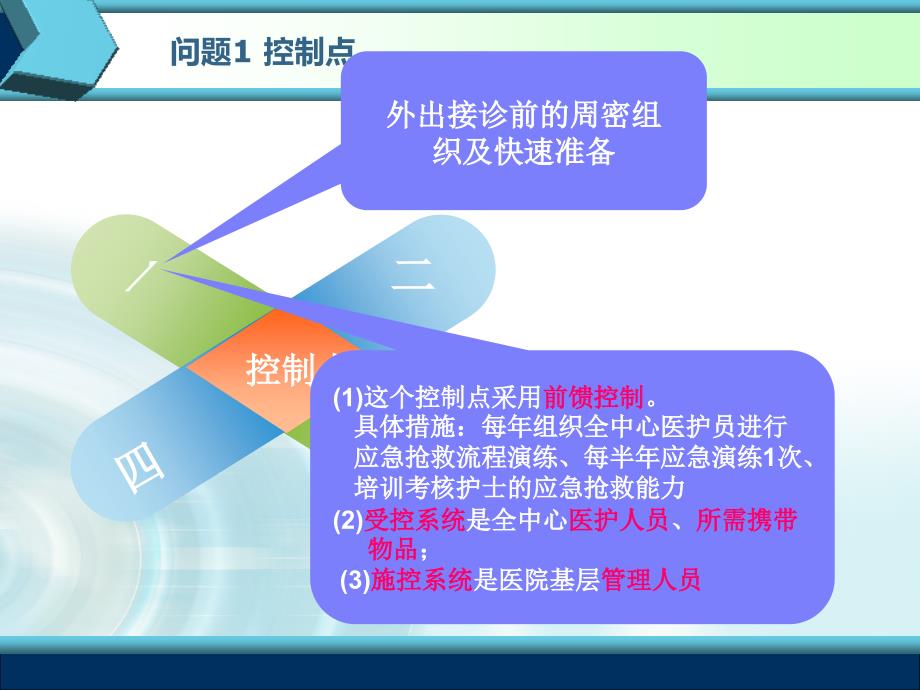 烧伤病人的转运管理ppt课件_第3页