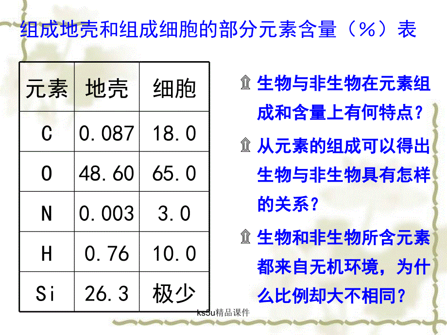 细胞的化学组成中图版用_第2页