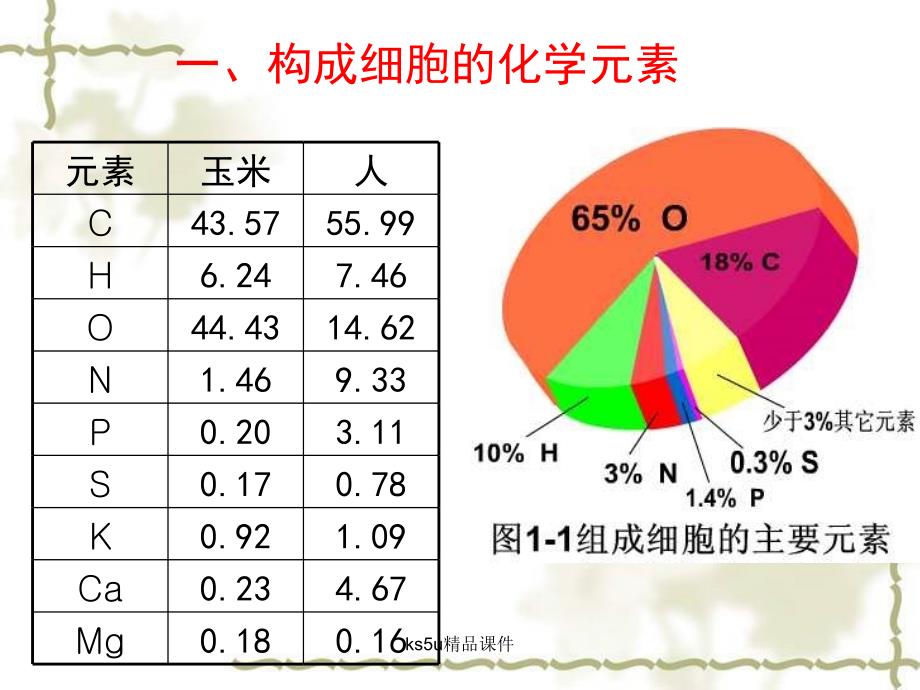 细胞的化学组成中图版用_第4页