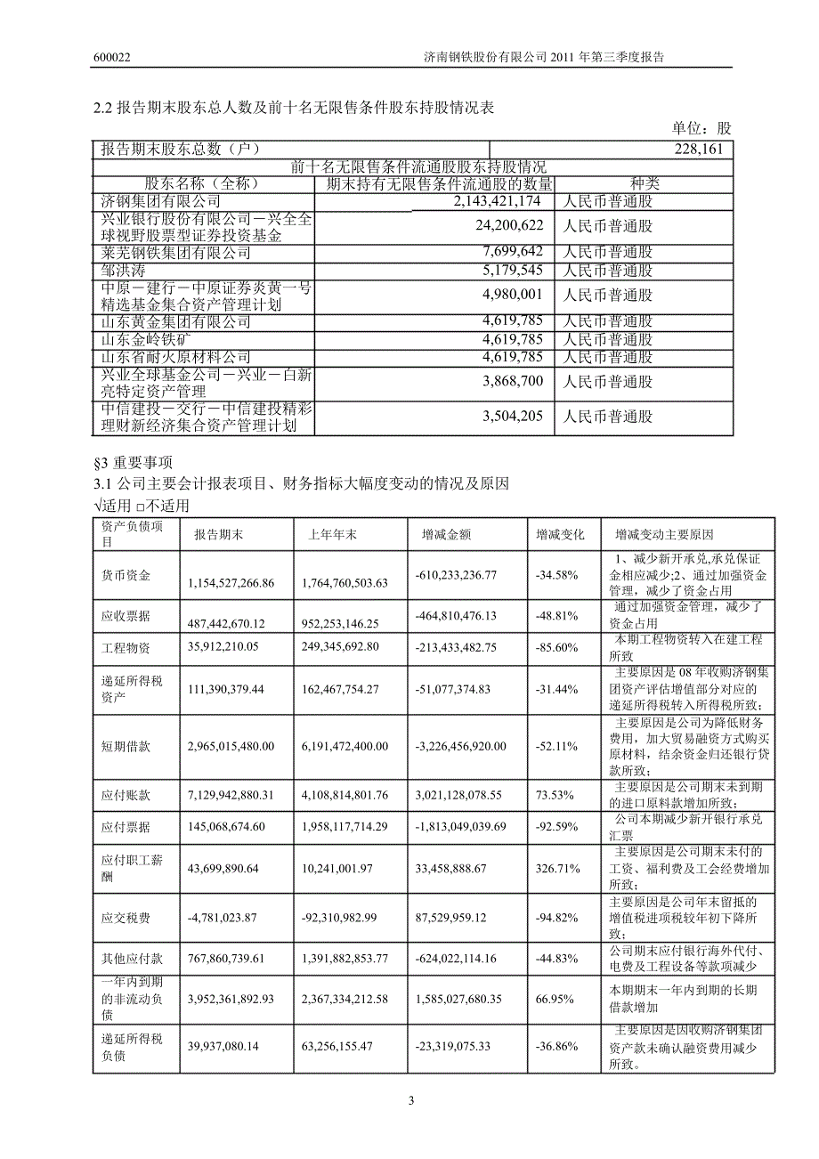 600022济南钢铁第三季度季报_第4页