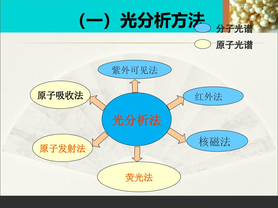 理化分析基础理论培训_第4页