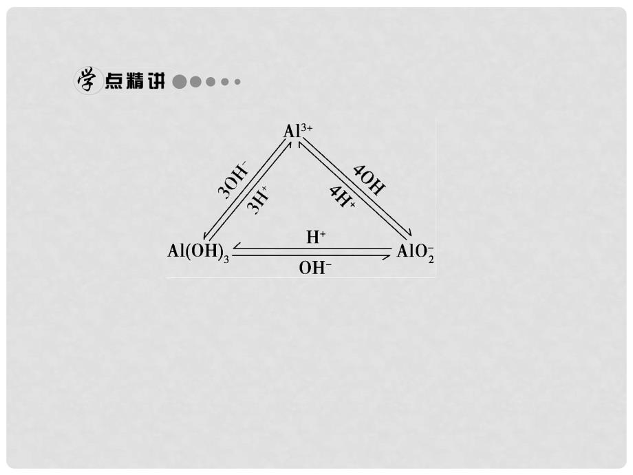 高中化学 第三章 金属及其化合物 第二节 几种重要的金属化合物 铝的重要化合物学案课件 新人教版必修1_第4页