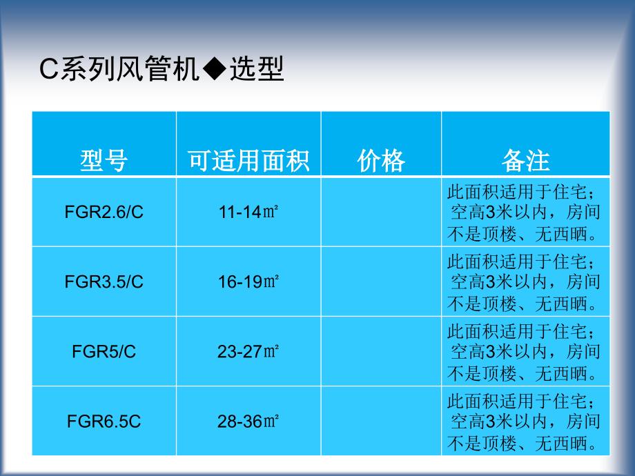 格力家庭中央空调选型报价(店面销售人员)_第4页