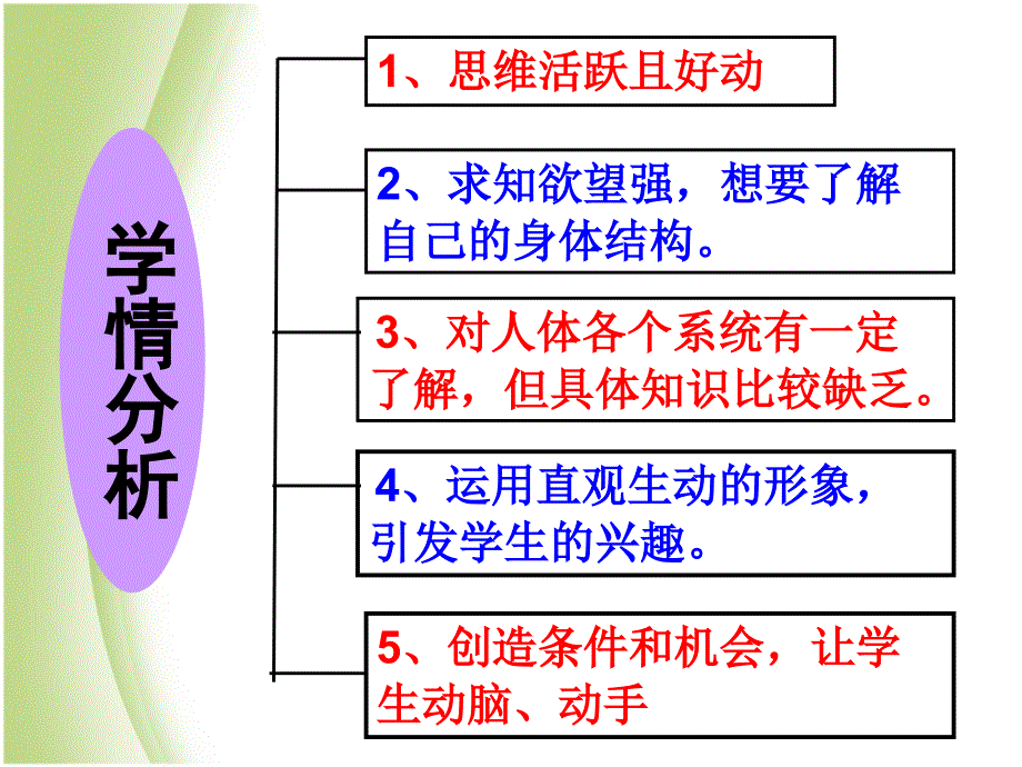 七下人体的营养说课_第3页