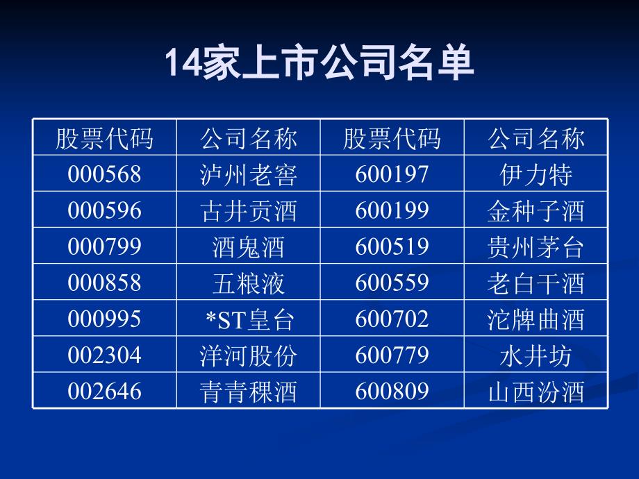 白酒类上市公司投资价值分析_第3页