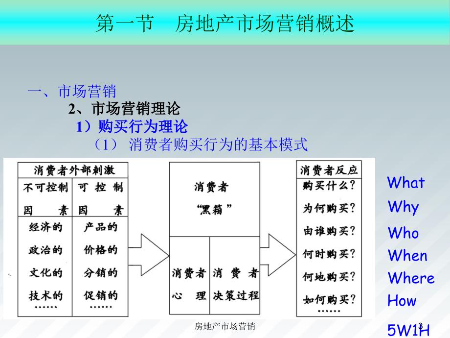 房地产市场营销课件_第3页