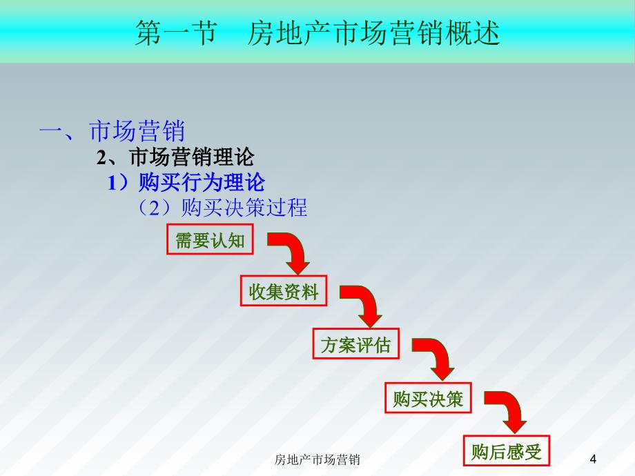 房地产市场营销课件_第4页