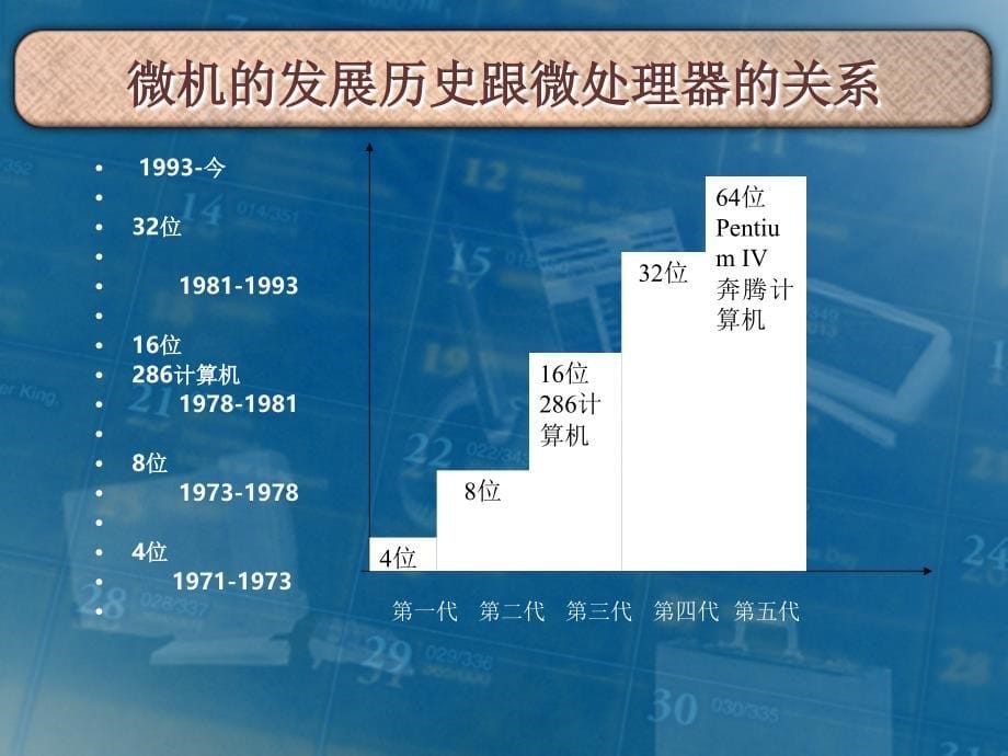 计算机组与维护上_第5页