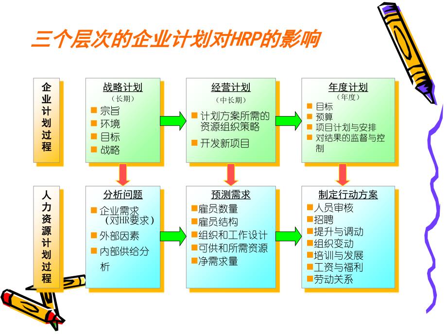 人力资源规划专题PPT课件_第4页