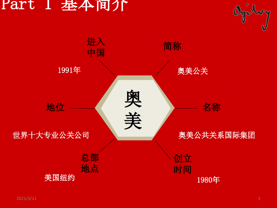 奥美公关介绍PPT_第3页