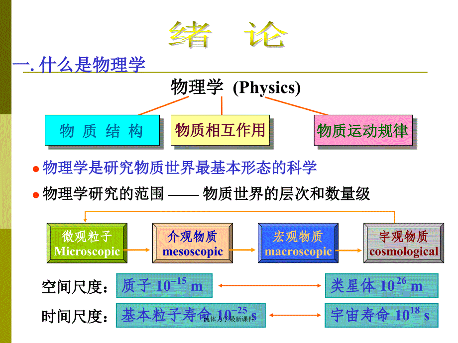 流体力学最新课件_第2页