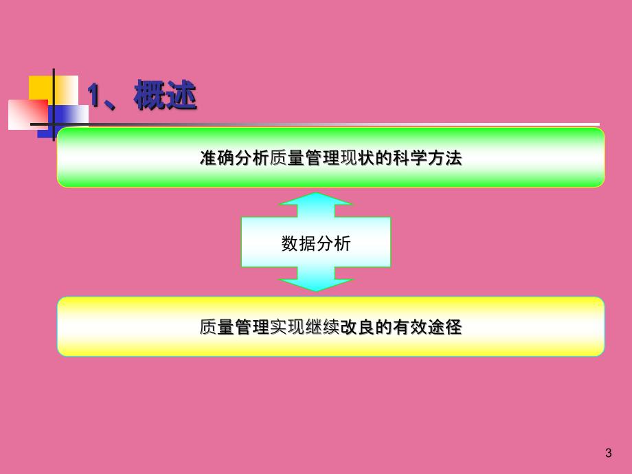 质量管理的数据分析应用ppt课件_第3页