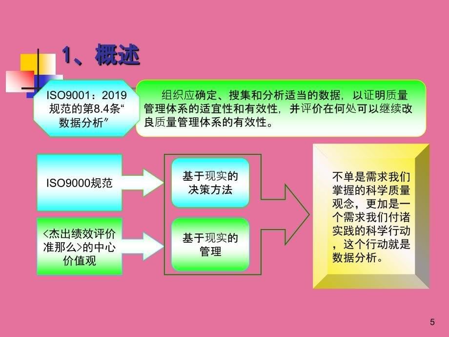 质量管理的数据分析应用ppt课件_第5页