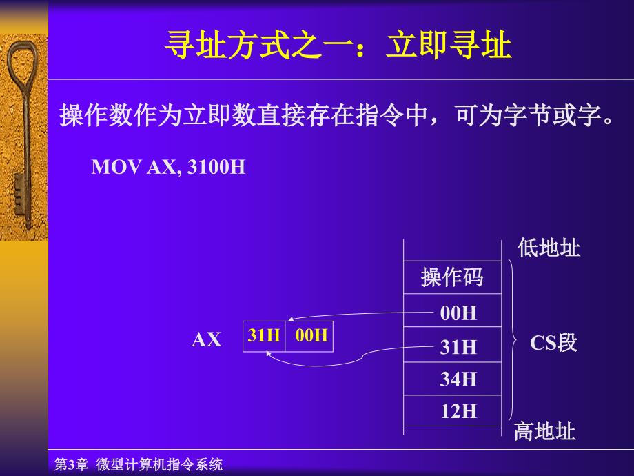 三章指令系统ppt课件_第4页