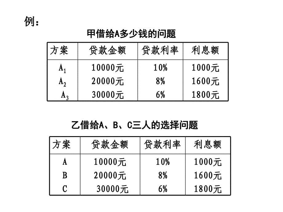 工程项目多方案的比较和选择概论_第5页