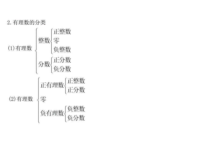 人教版数学七年级上册课件1.2.1有理数_第1页