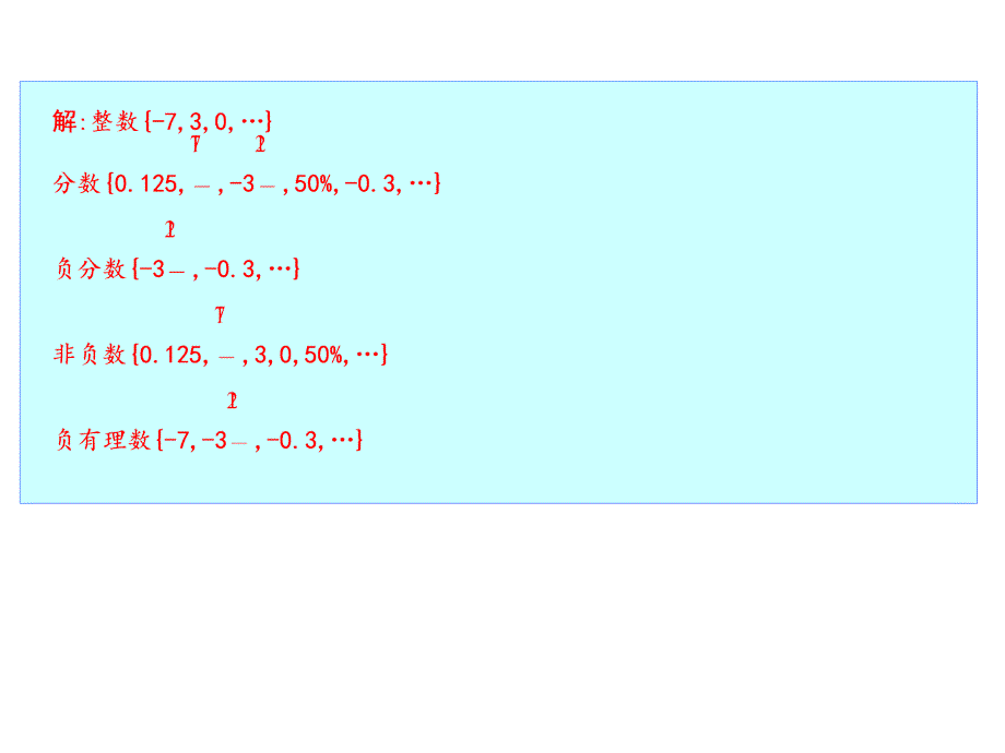 人教版数学七年级上册课件1.2.1有理数_第3页