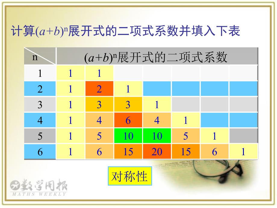 132杨辉三角与二项式系数的性质_第3页