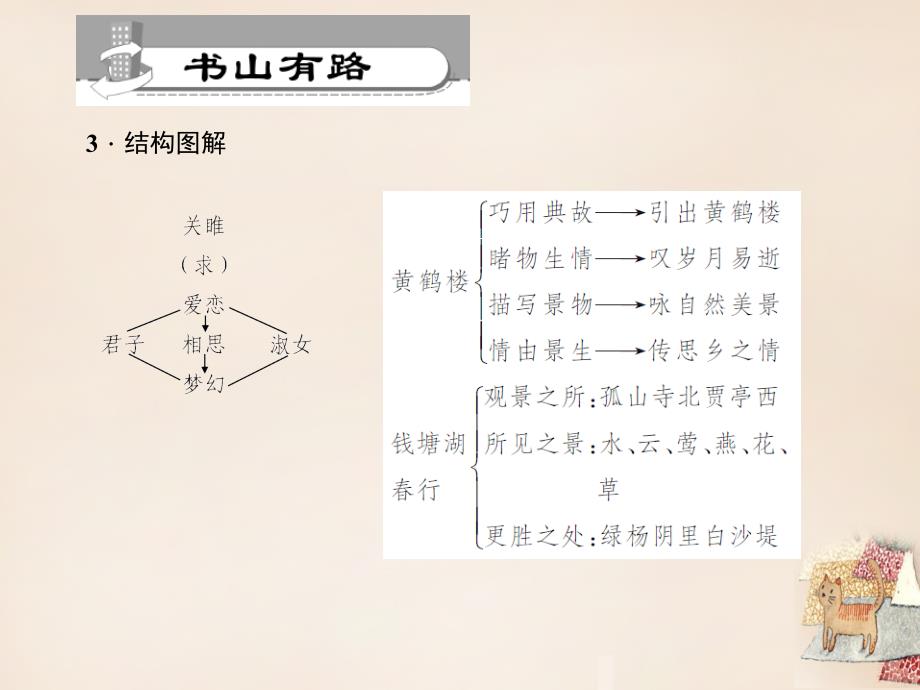 最新九年级语文下册第6单元25诗词六首习题课件语文版语文版初中九年级下册语文课件_第4页